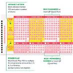 how to play powerball lottery